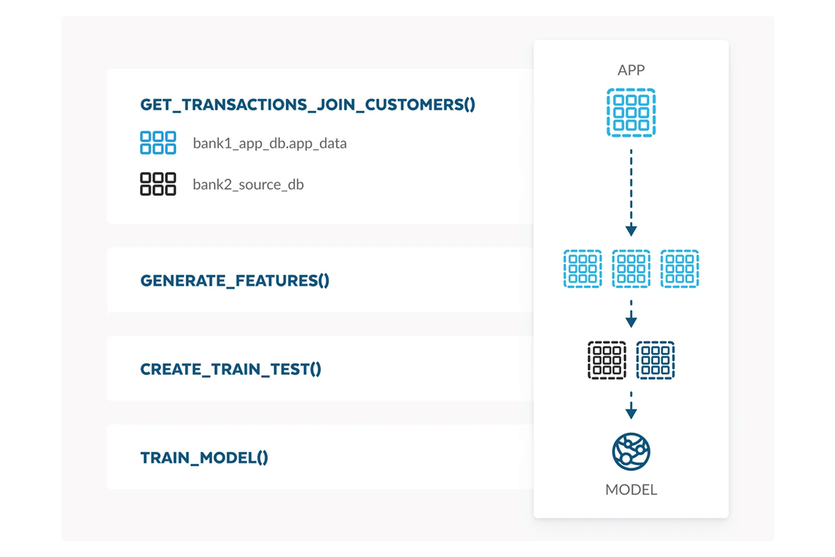 AI Data Cloud for Financial Services | Snowflake