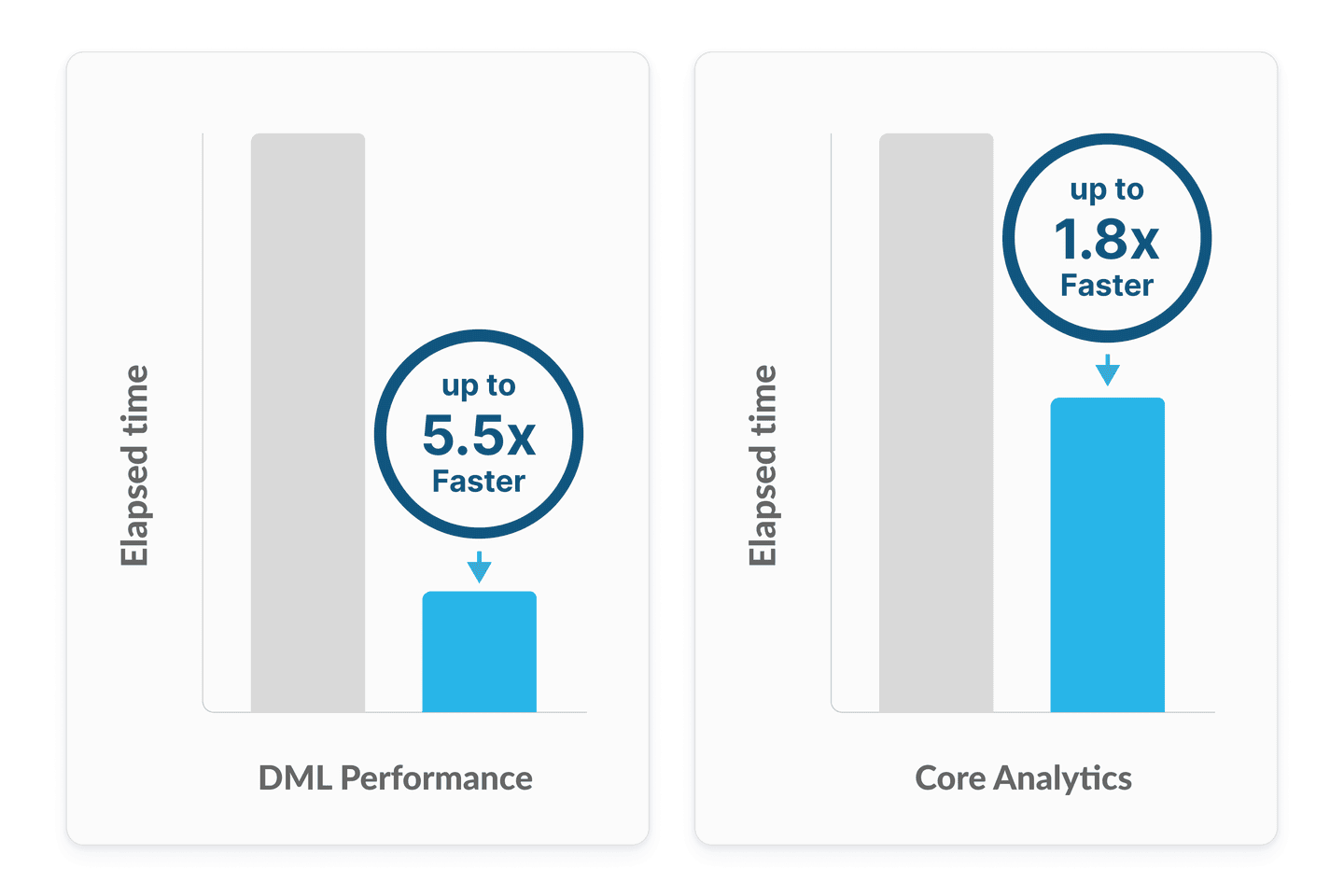 FinOps on Snowflake: Built-In Cost and Performance Control