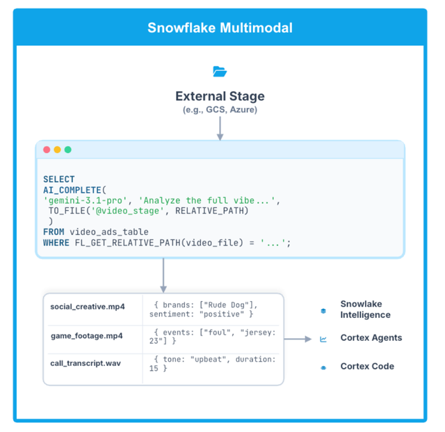 Multimodal Analytics: Decode Video, Audio and Images