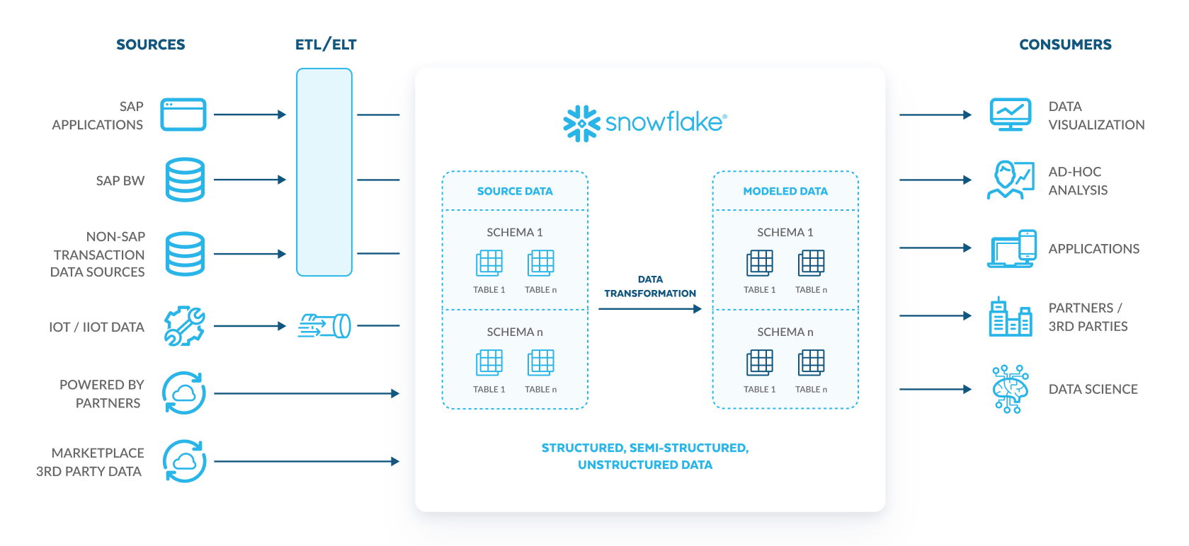 unlock advanced analytics diagram