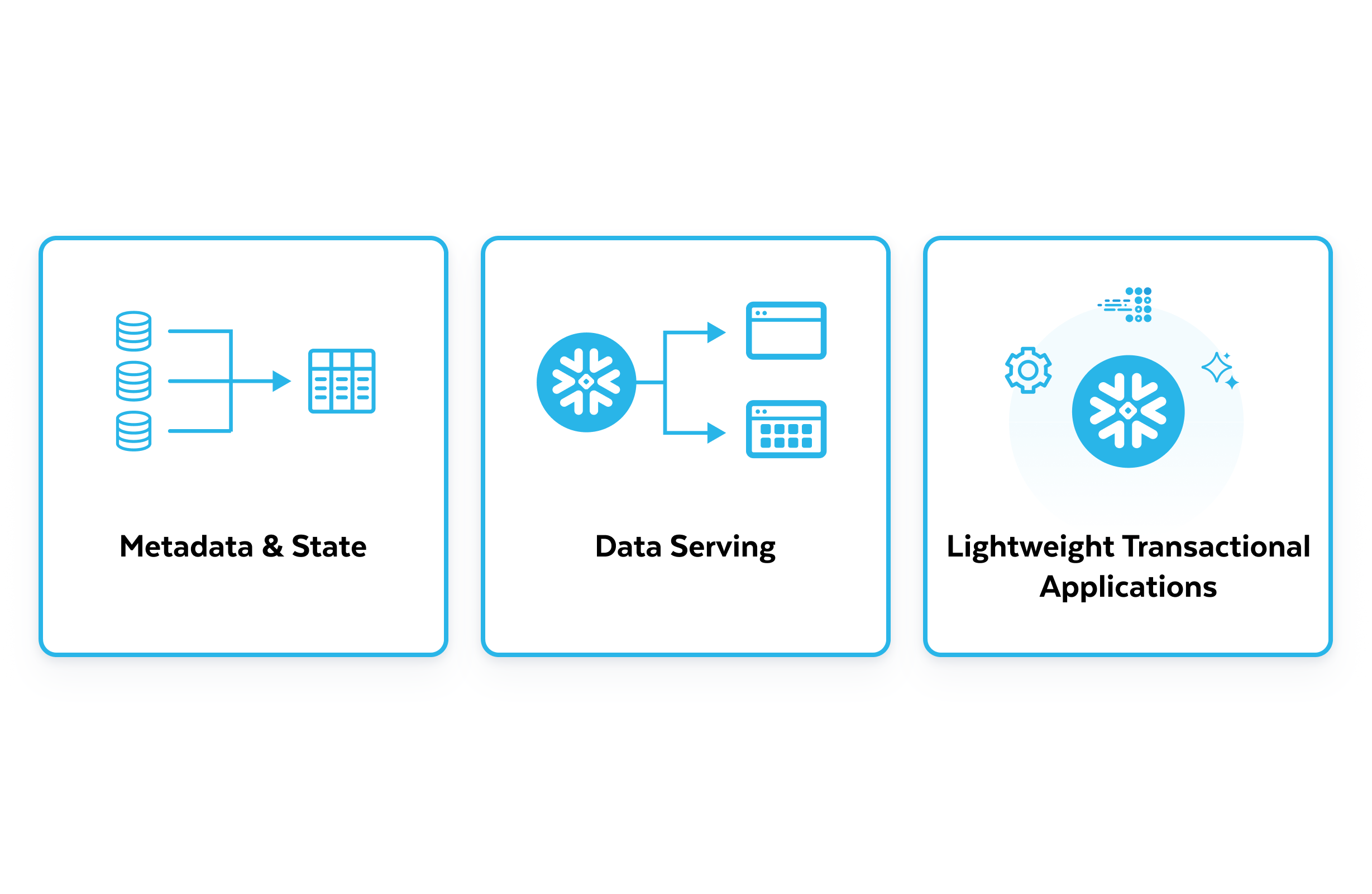 Streamline your development with hybrid tables