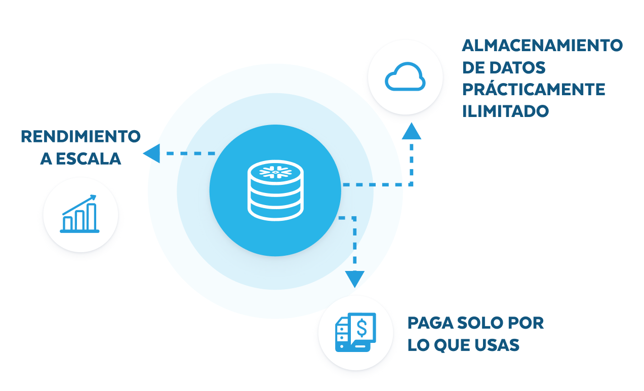 Instant Elasticity with Snowflake