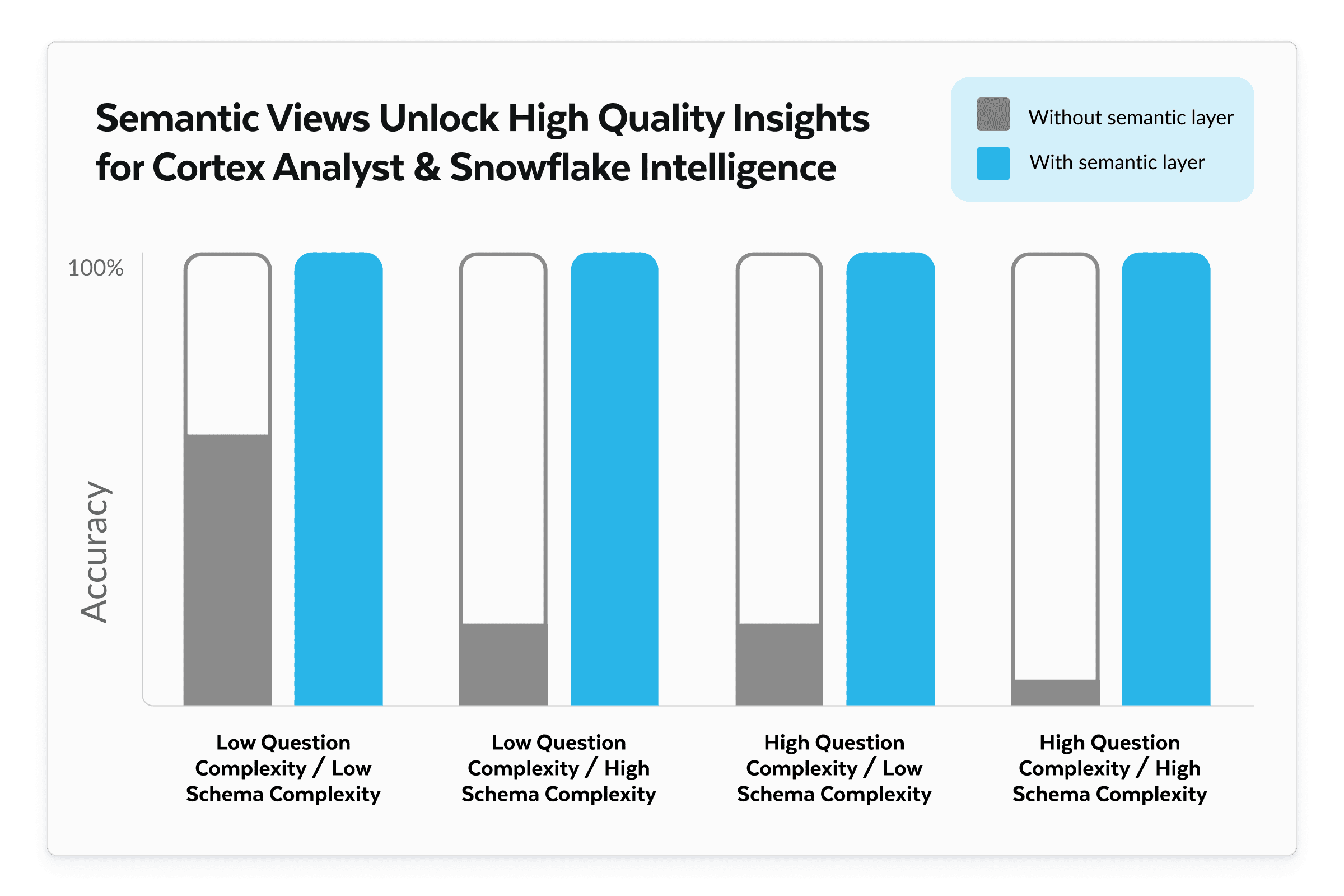 semantic views diagram