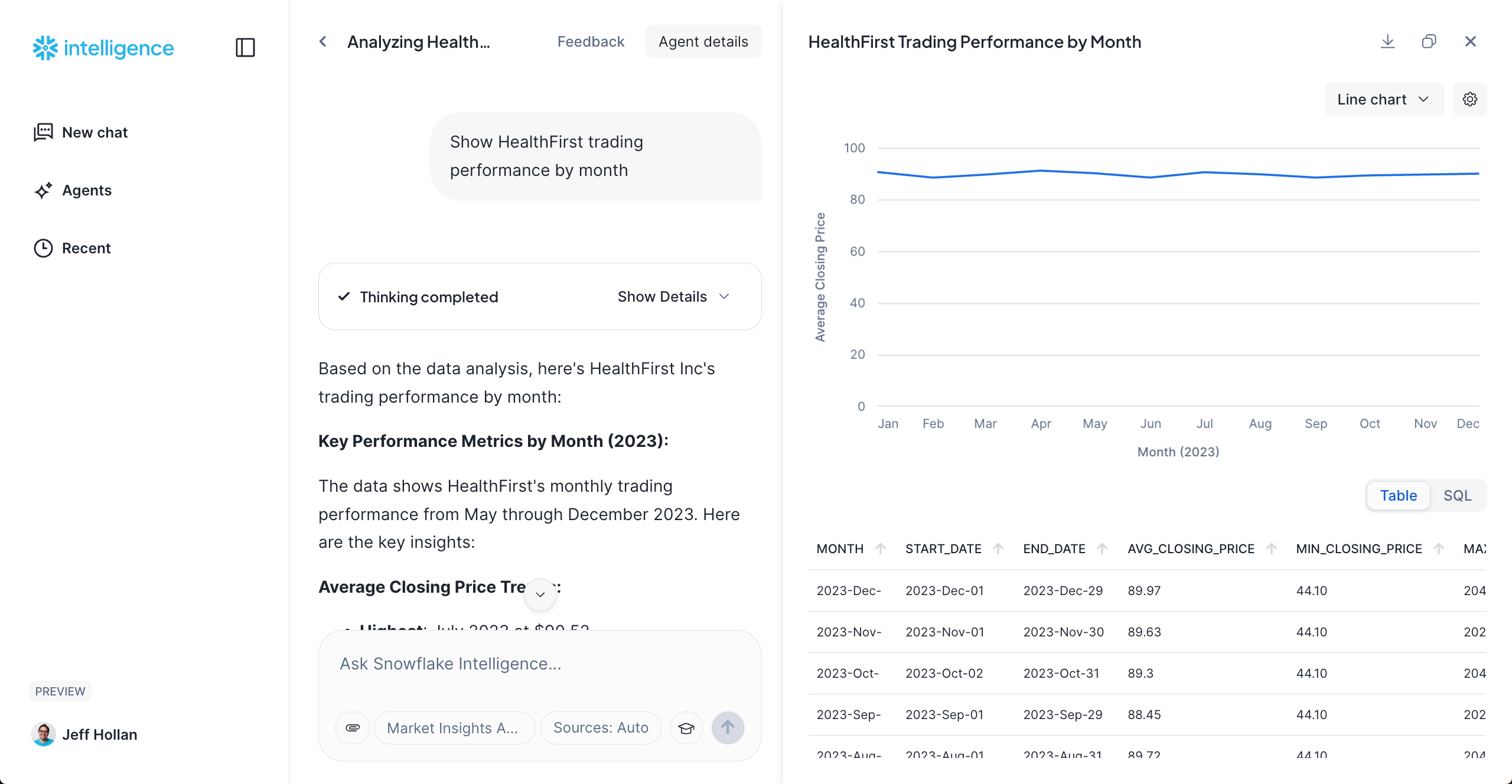 Snowflake Intelligence screenshot showing results of a natural language query.