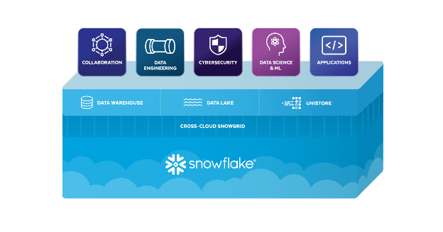 Snowflake logo