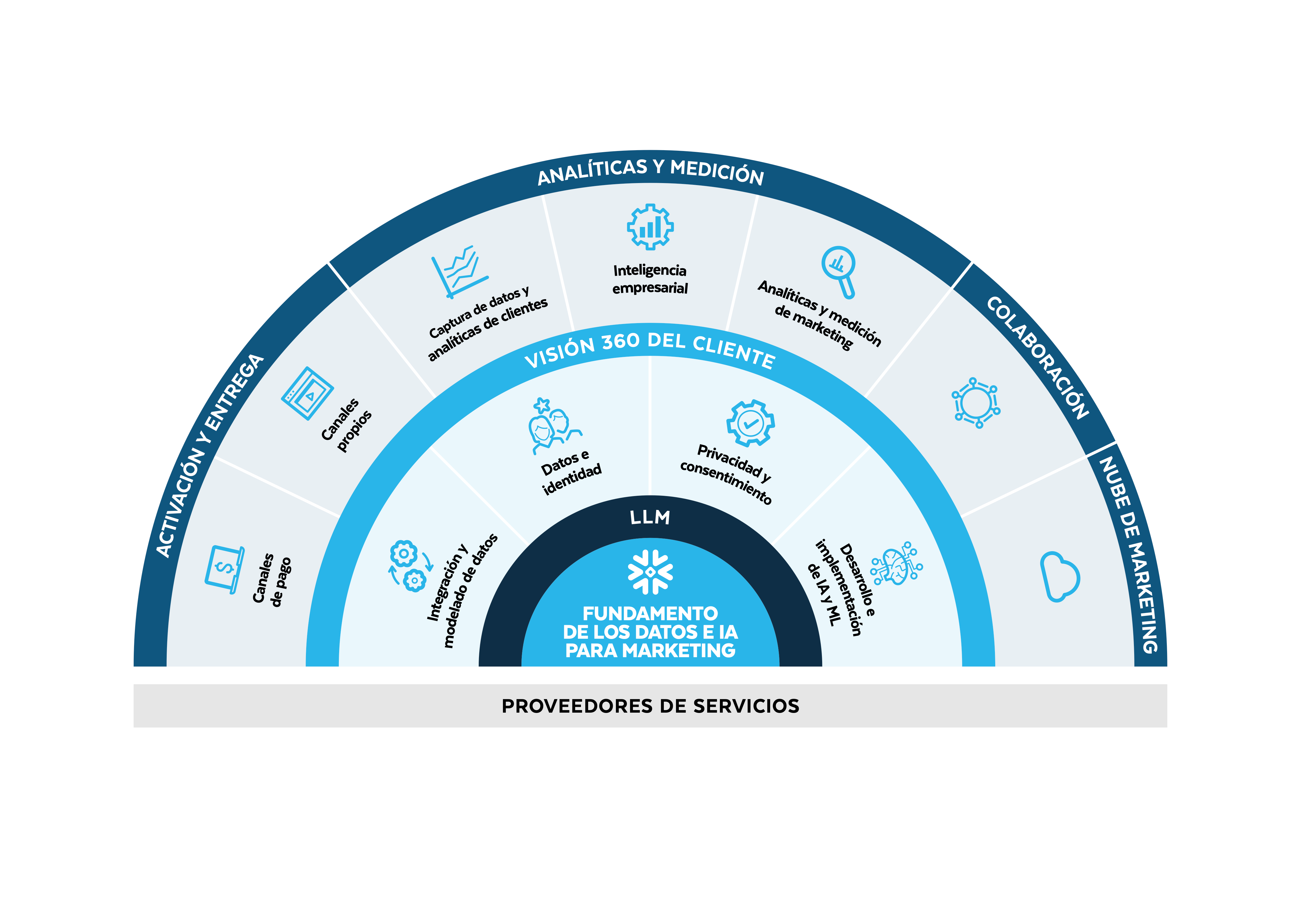 ES diagram MMDS report