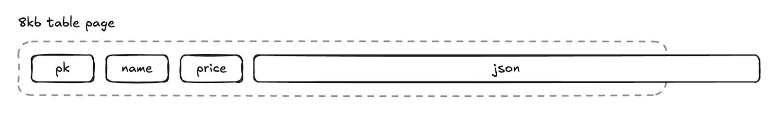 the json element doesn't fit within the table