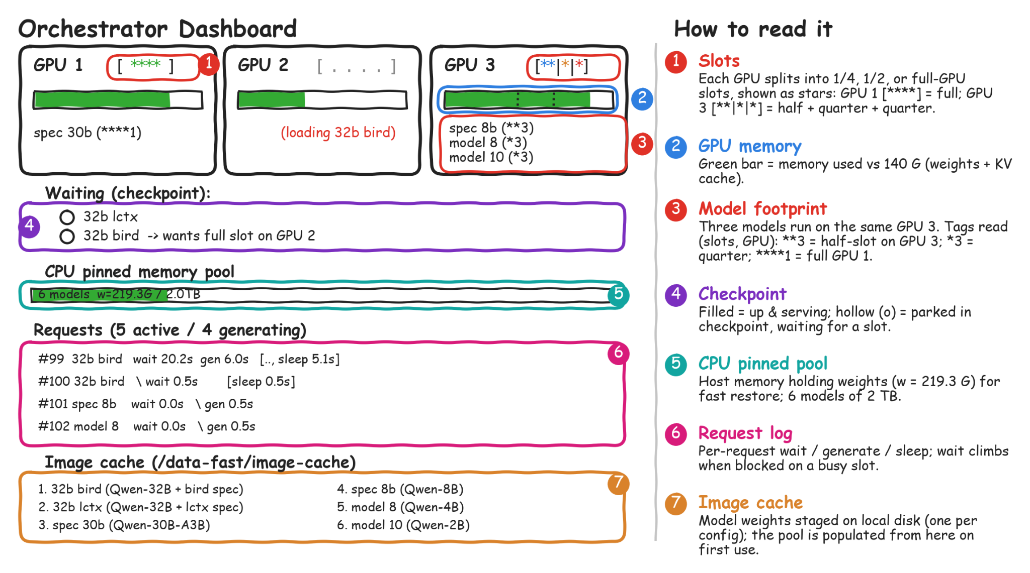 Figure 7.