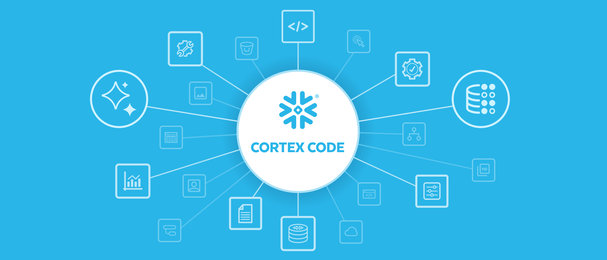 Cortex code graphic