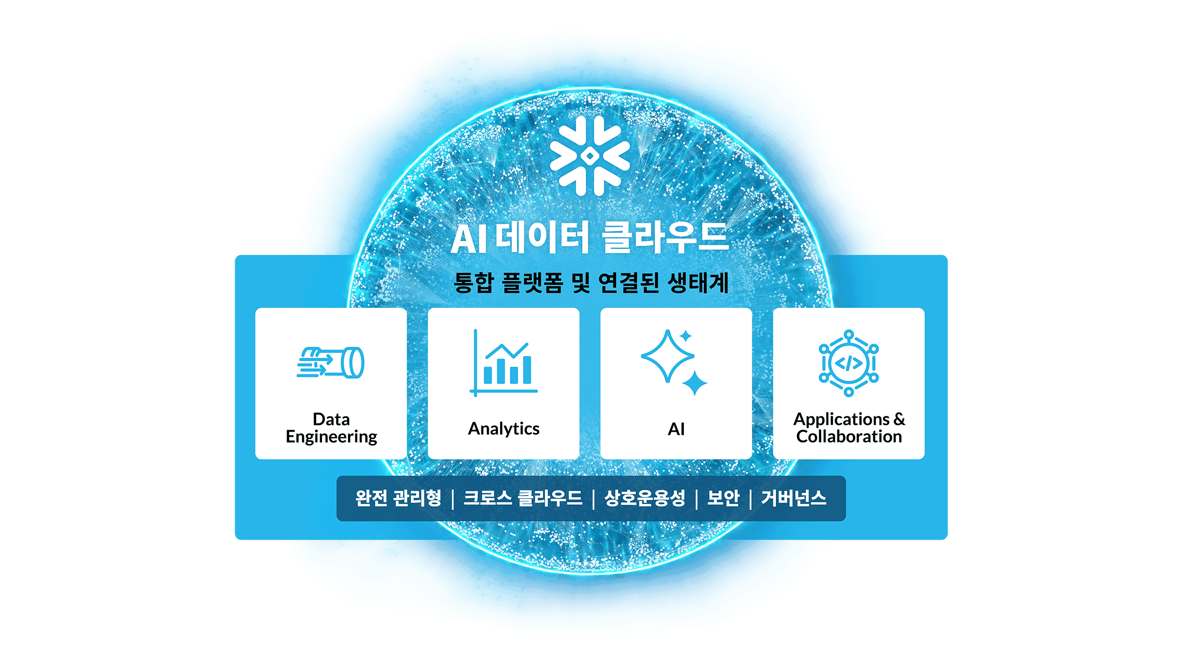 ai data cloud diagram