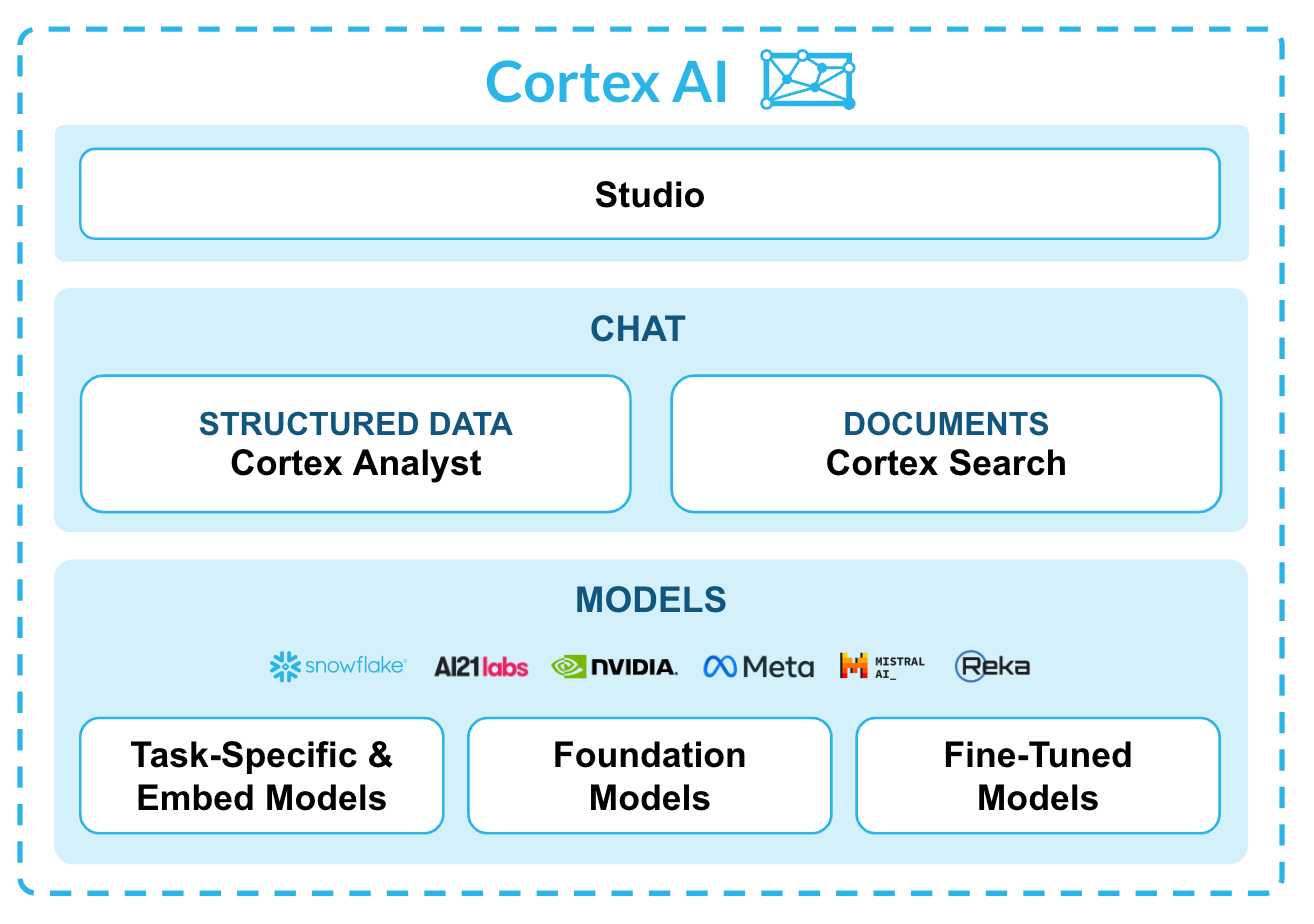 cortex AI