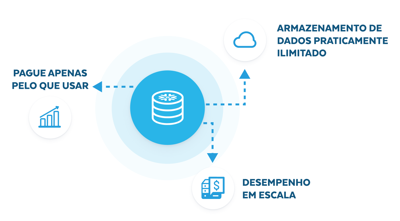 Instant Elasticity with Snowflake