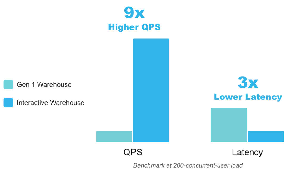 qps latency