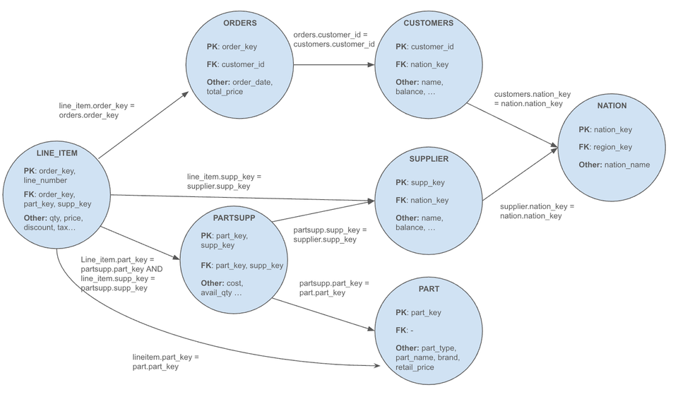 Snowflake Cortex Analyst: Preventing Join Hallucinations and Double ...