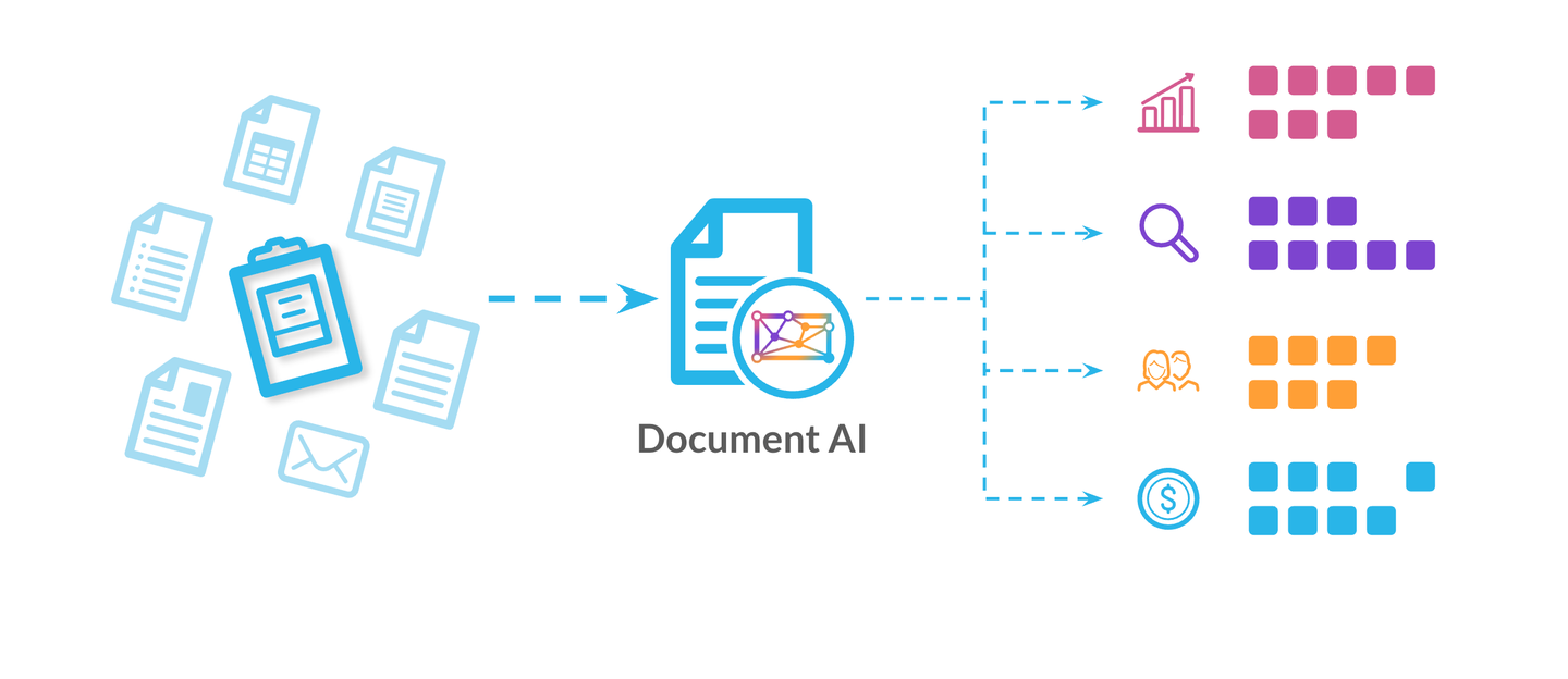 Unlock Actionable Insights from Your Most Complex Documents with ...