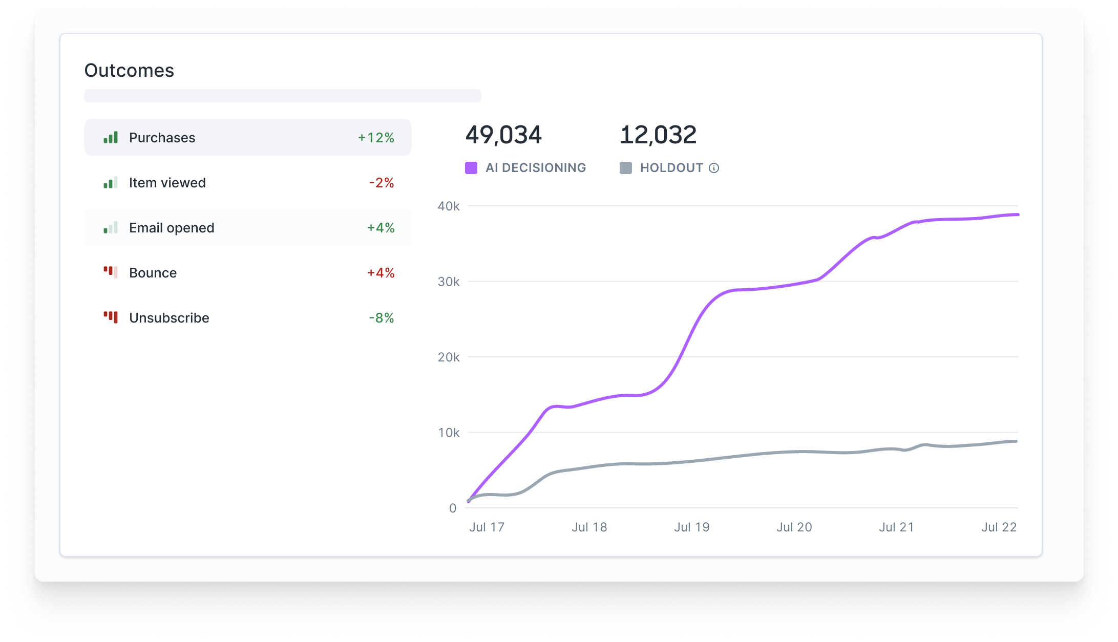 Measurement.1 Highttouch
