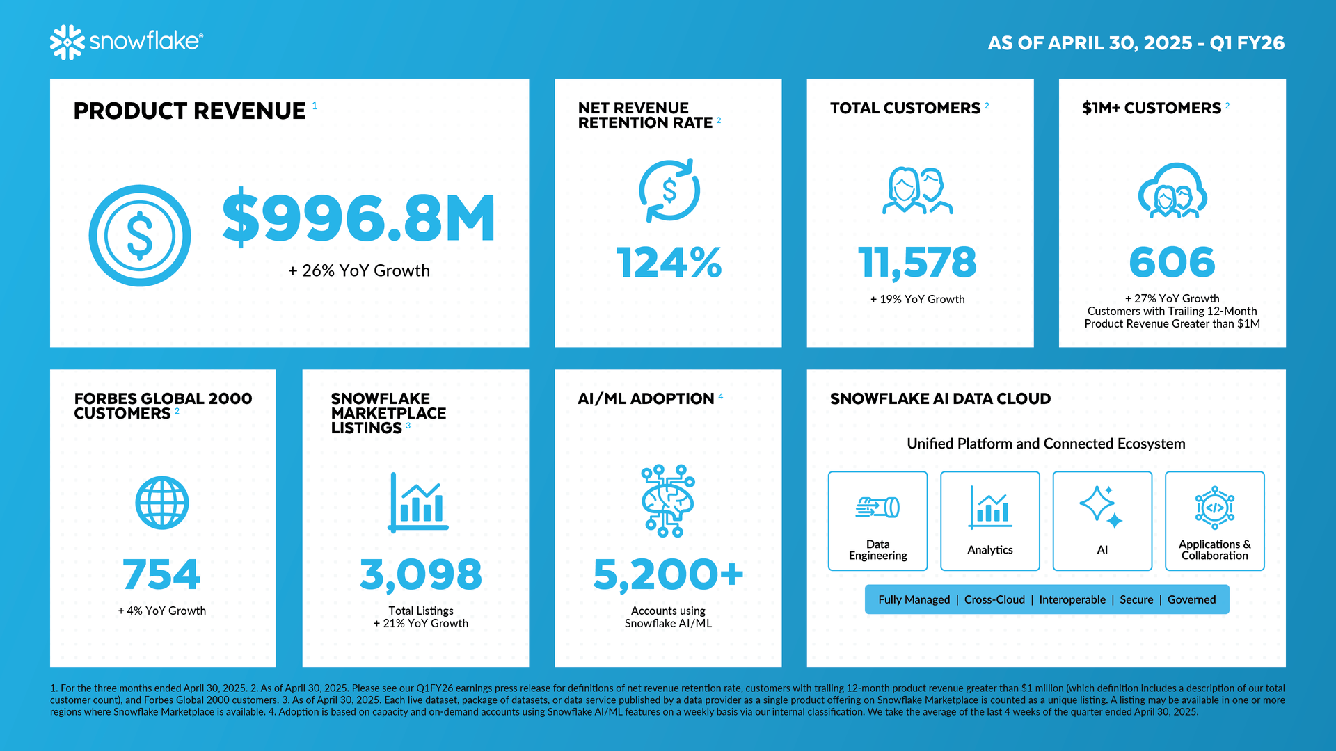 Snowflake Reports Financial Results for the First Quarter of Fiscal 2026