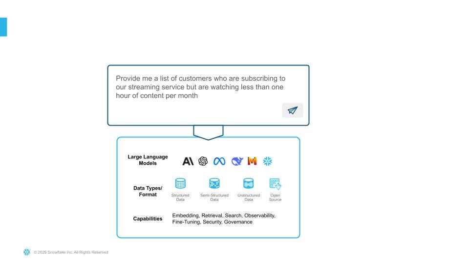 cortex-ai-advances-enterprise-ai-no-code-development LLMs