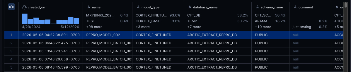 Figure 2: Achieving Human-Level Document Extraction with AI_EXTRACT Fine-Tuning