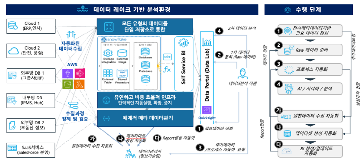 HDC diagram