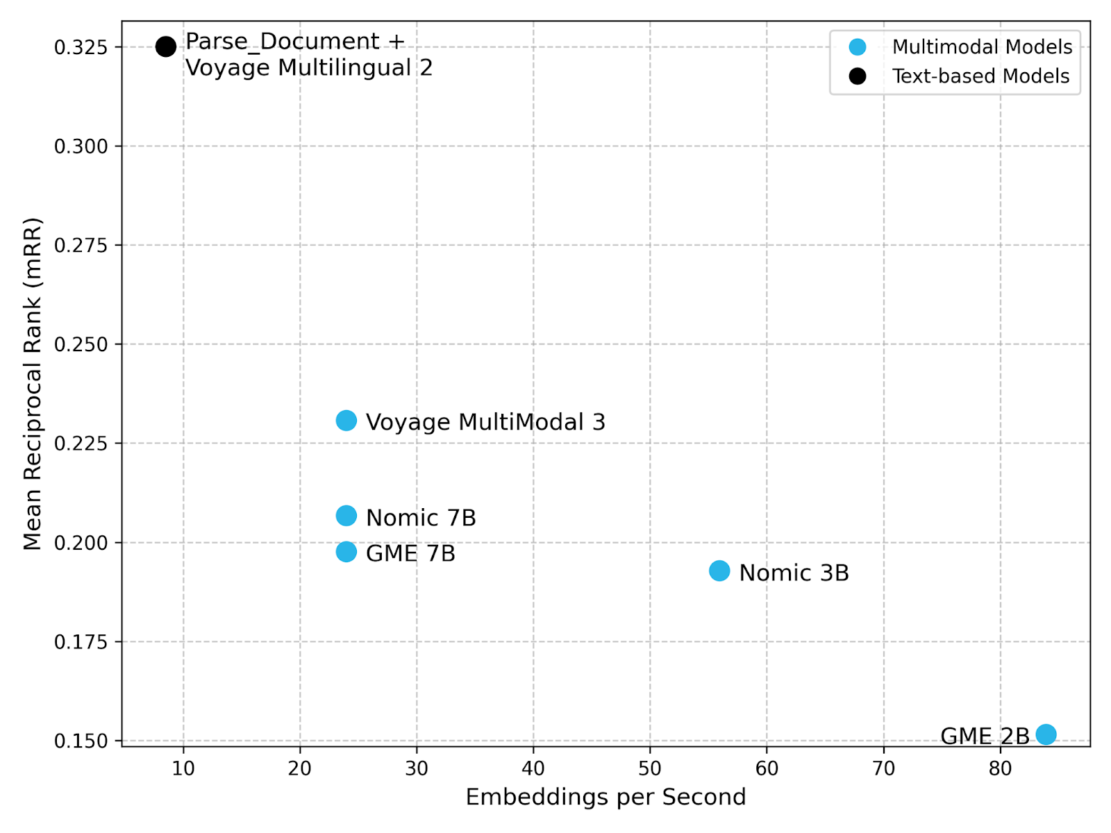 Chart showing mRR on SEC filing reports versus throughput.