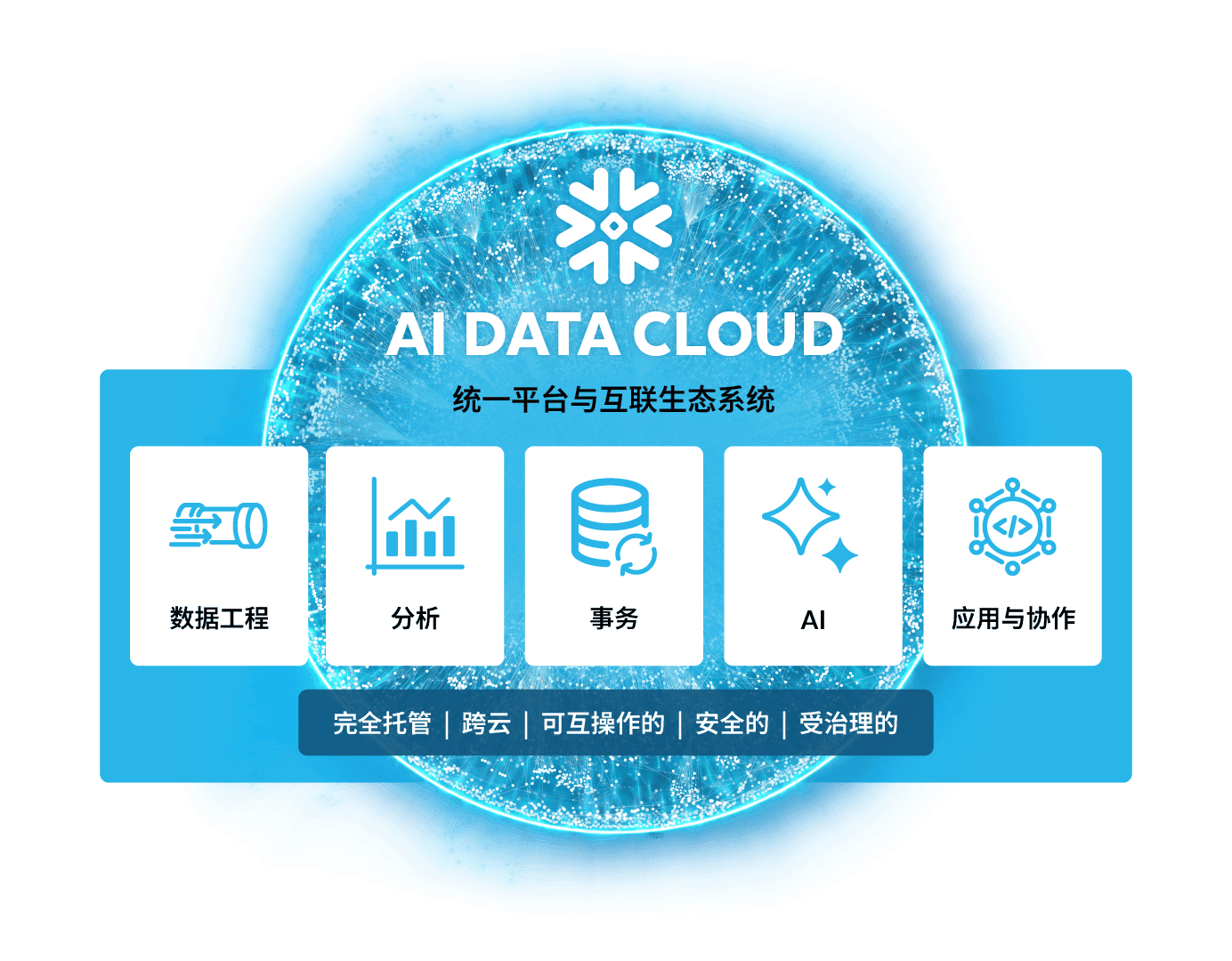 ai data cloud diagram