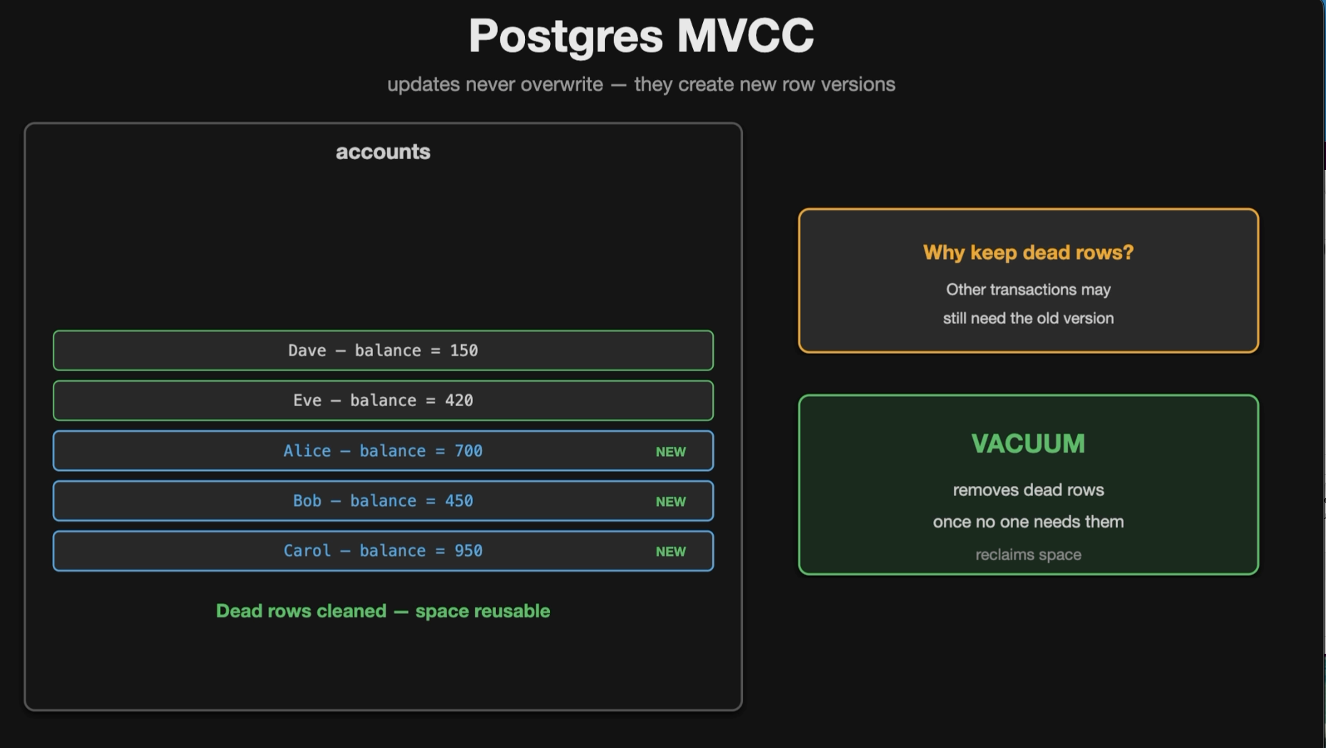 Figure 6. 30 years of Postgres with Tom Lane