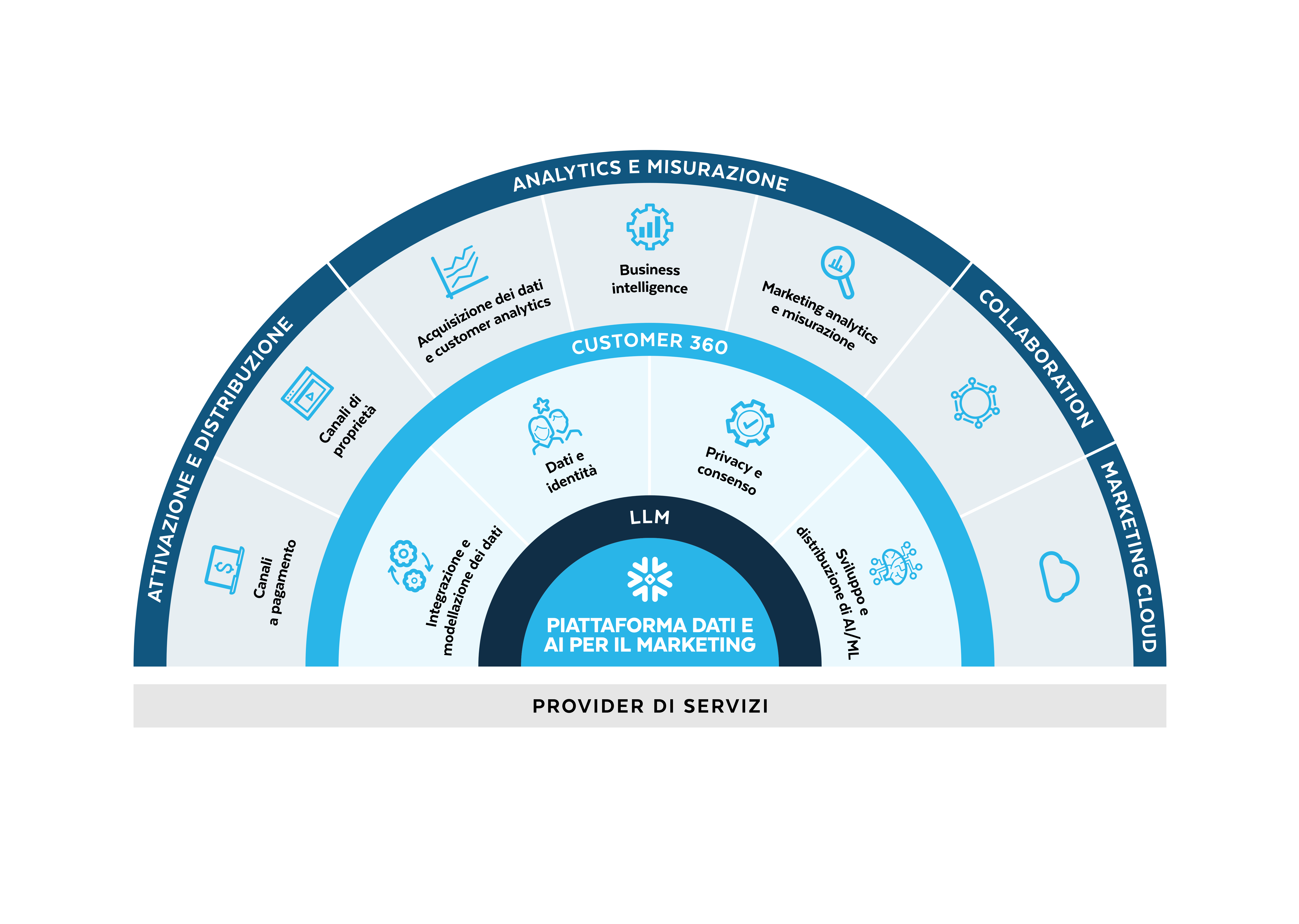 Platform diagram MMDS report IT