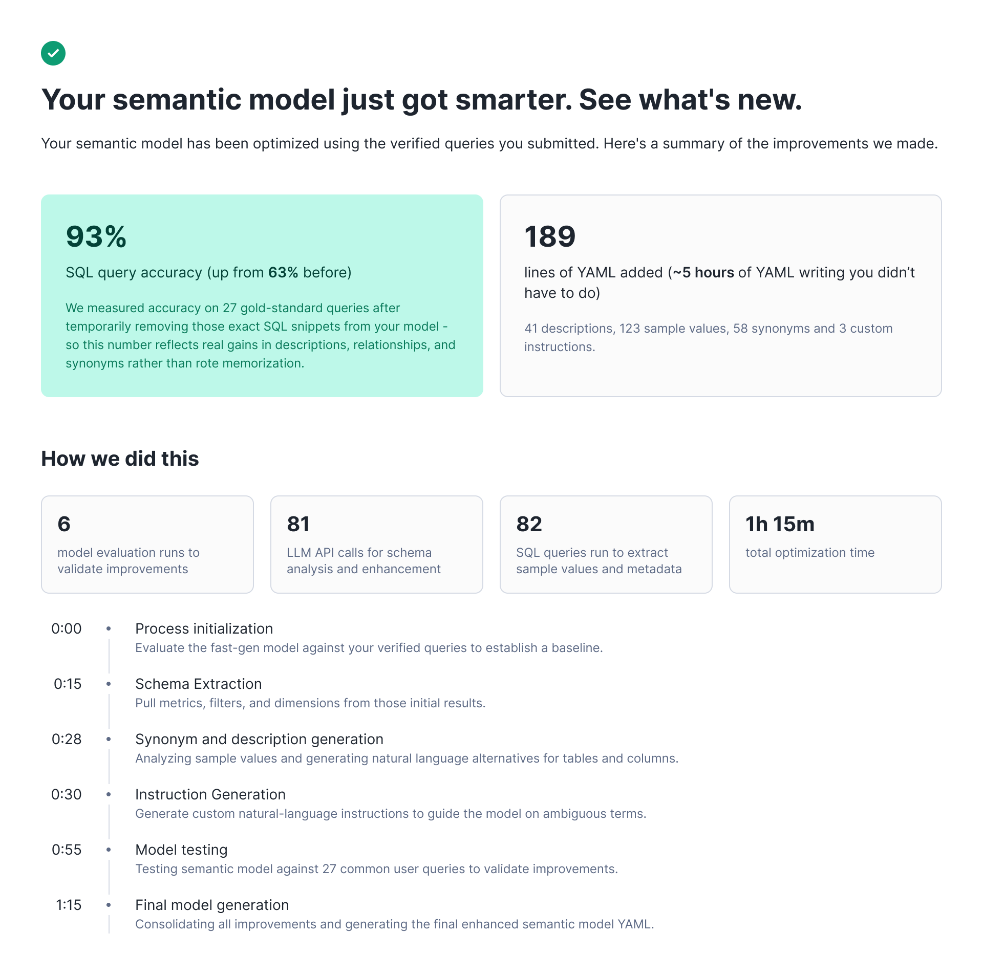 Figure 1: Agentic Optimize summary dashboard highlighting accuracy gains, model enhancements and optimization steps.