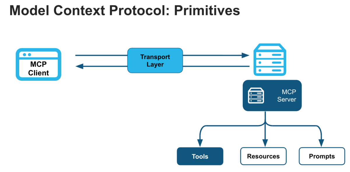Introducing Snowflake Managed MCP Servers for Secure, Governed Data Agents