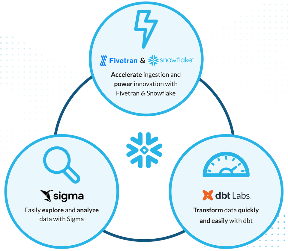 Modern Data Stack