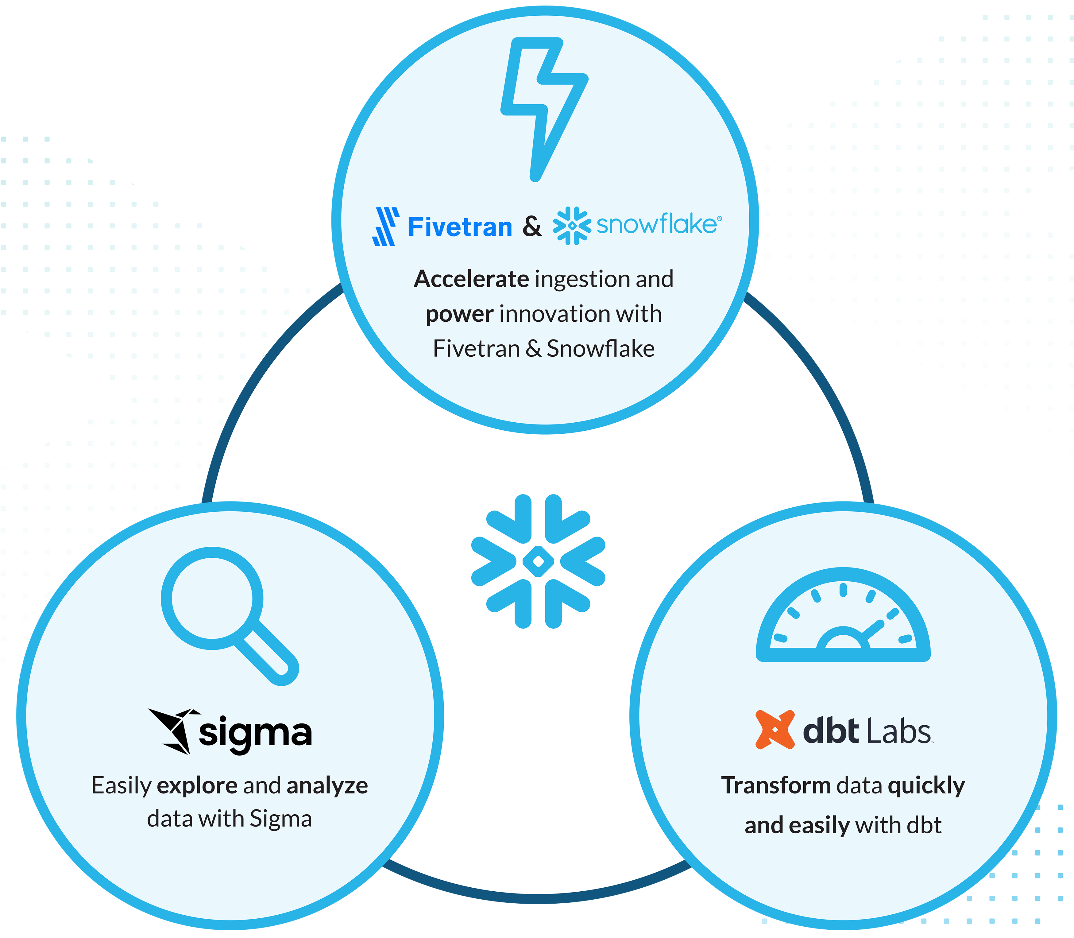 own the modern data stack