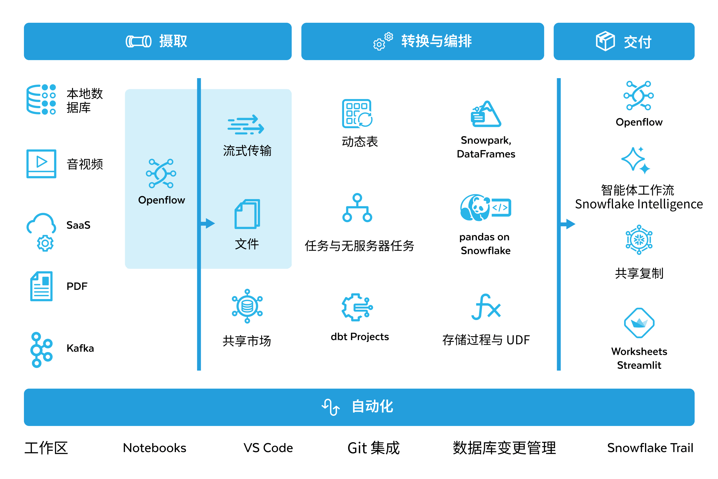 pipeline lifecycle diagram