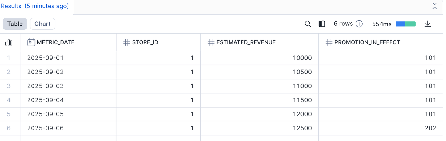 Announcing New SQL Features in Public Preview
