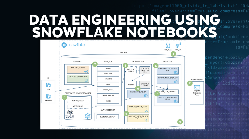 Snowflake Developer Guides: Tutorials, References, Examples