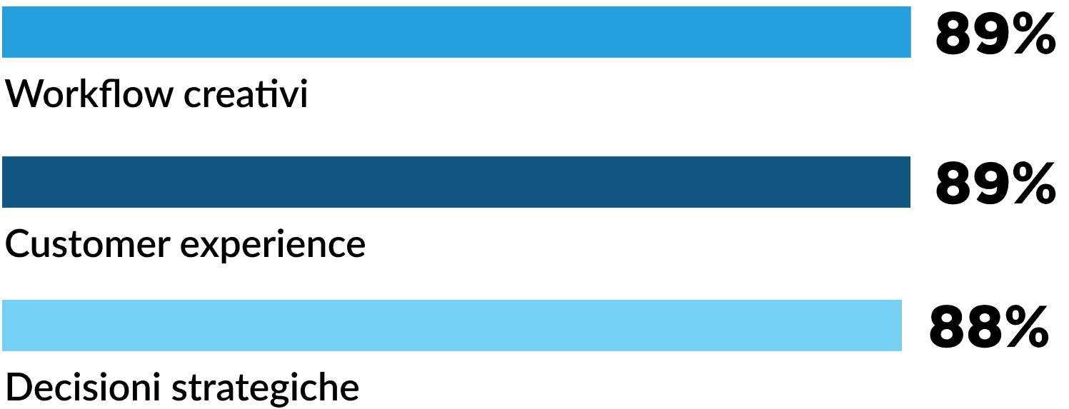 percentage of orgs already using AI agents
