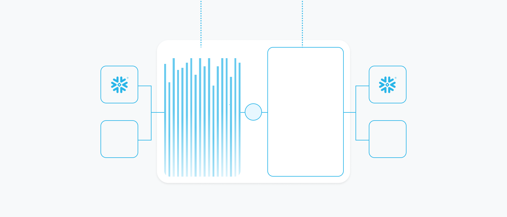 Retail Media’s Business Case for Data Clean Rooms Part 2: Commercial Models