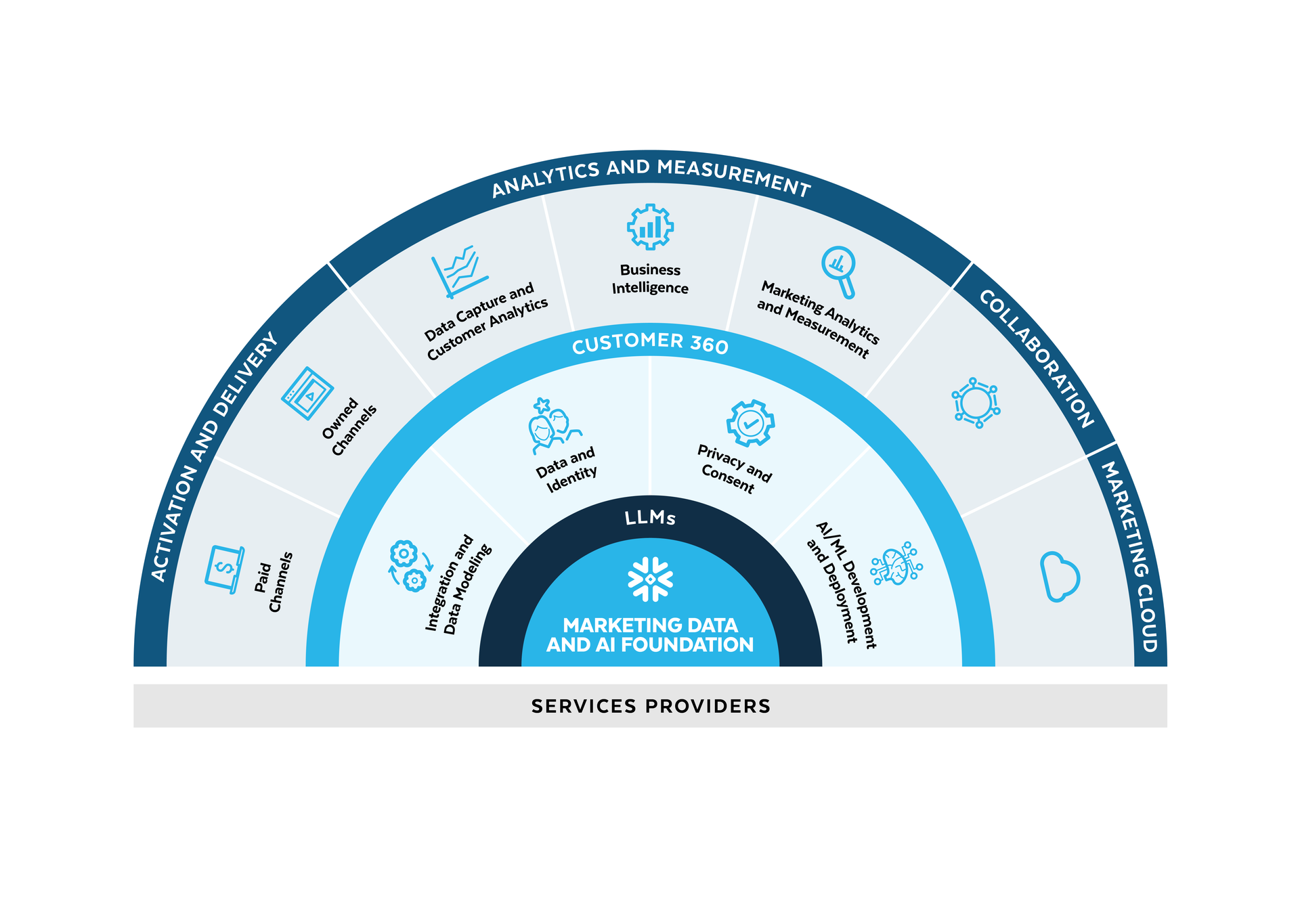 EMEA’s Modern Marketing Data Stack Leaders and Ones to Watch
