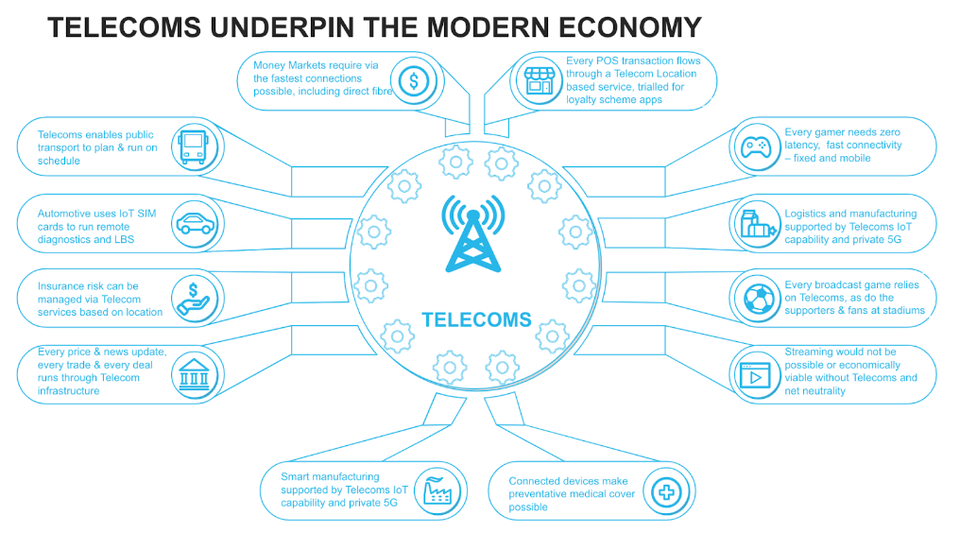 Developing Strategic Data Partnerships in Telecom | Snowflake Blog