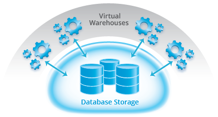 Automatic Concurrency Scaling in Snowflake - Another Way the Cloud Changes the Game