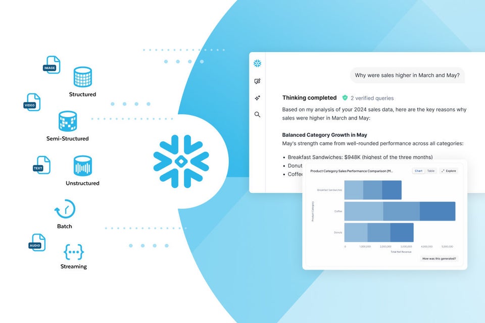 Make Data AI Ready