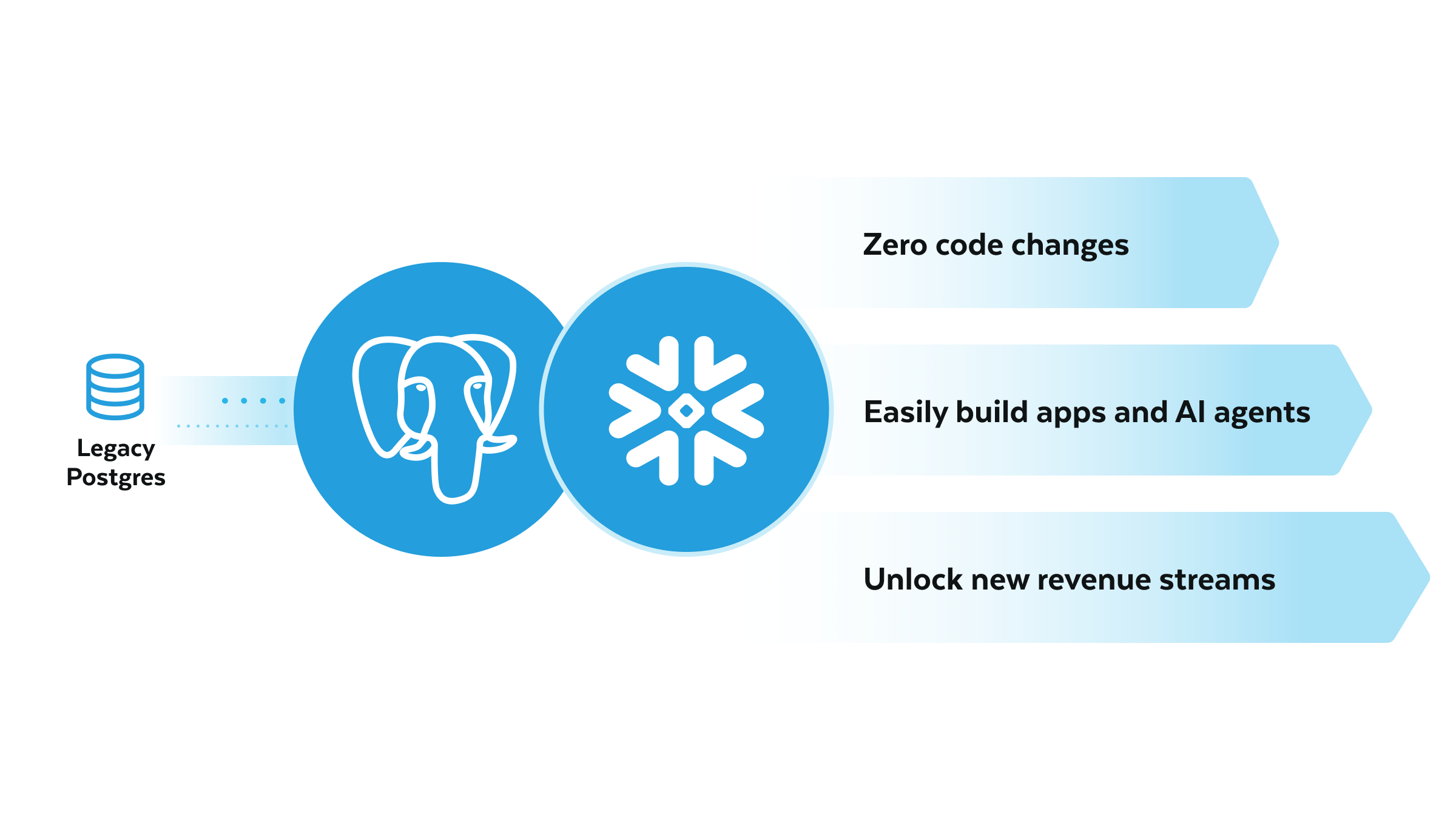 Build freely without pipelines
