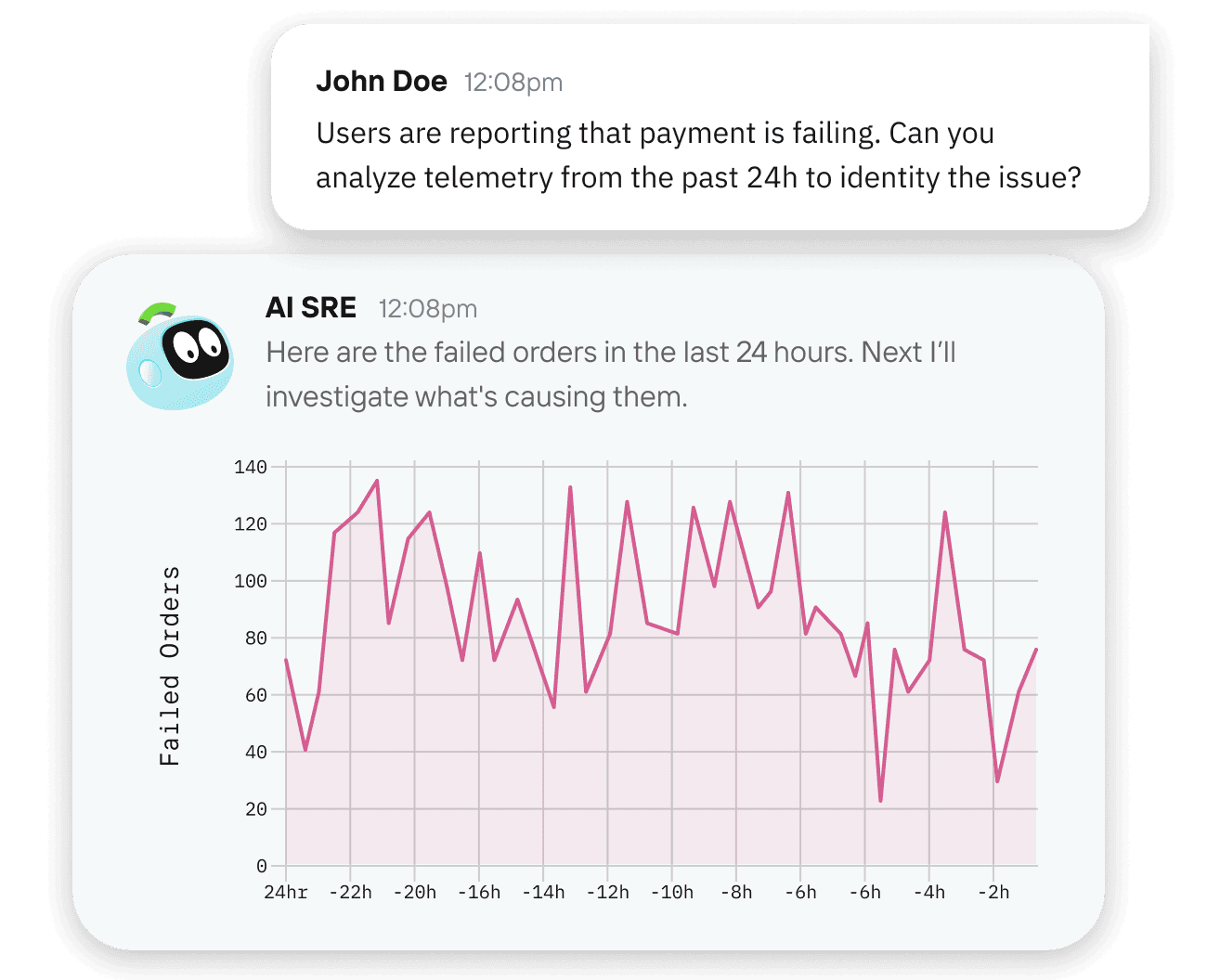 programmable ai sre