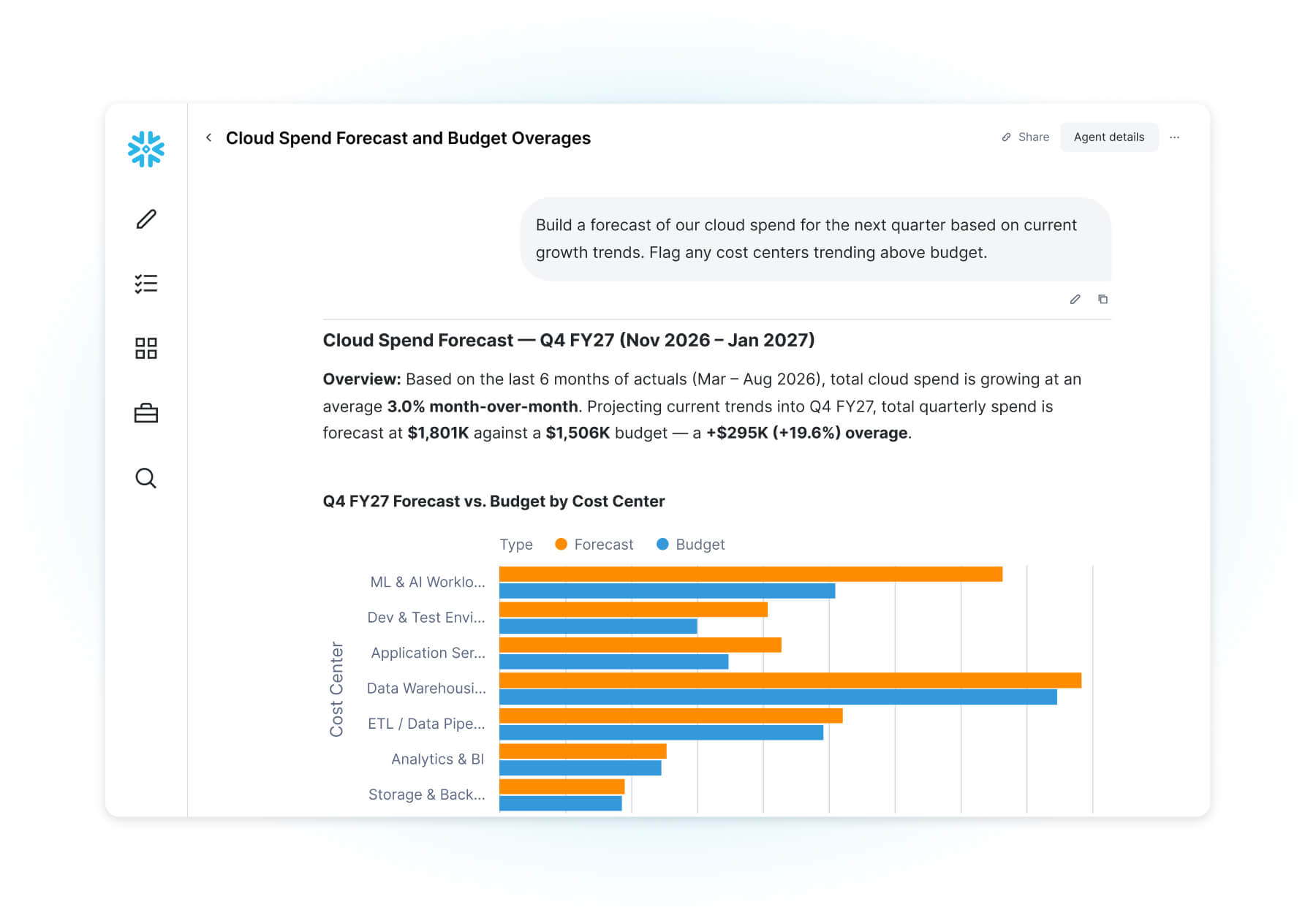 Cloud Spend Forecast graph in CoWork 