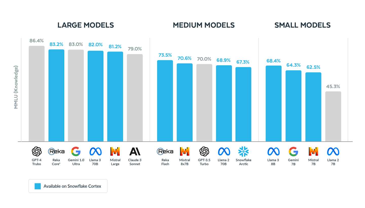 Snowflake Cortex LLM: New Features & Enhanced AI Safety