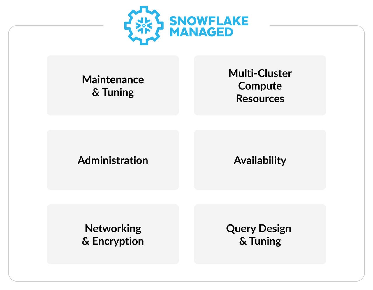 Minimize costs with Snowflake