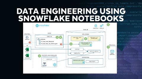 Snowflake Developer Guides: Tutorials, References, Examples