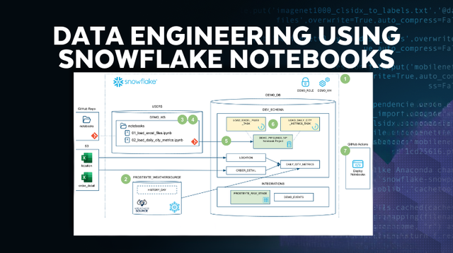 Snowflake Interface Notebook Snowflake Developer Guides: Tutorials, References, Examples