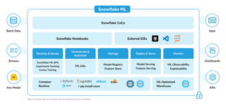 Snowflake ML | Machine Learning Services and MLOps