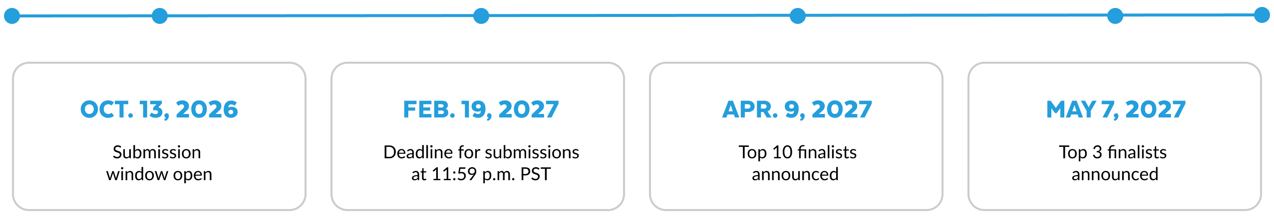 Startup challenge timeline